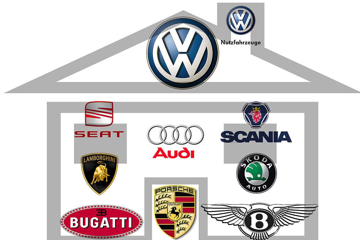 Марка владение. Марки концерна Volkswagen. Концерн Фольксваген. Volkswagen дочерние компании. Volkswagen Group бренды.