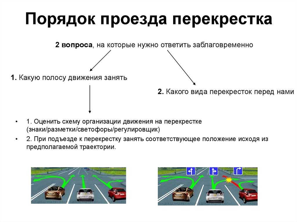 Как быстро выучить знаки дорожного движения: подробная инструкция