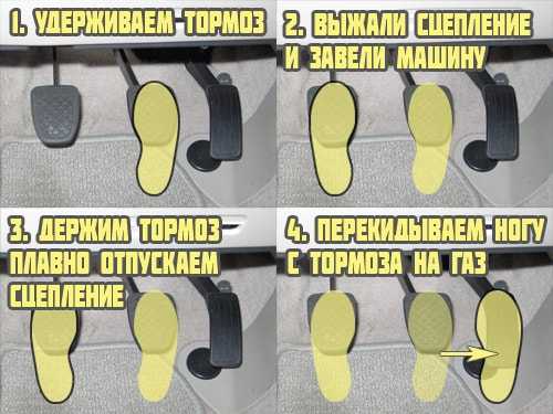 Педали тормоз газ сцепление | основы управления автомобилем | avtonauka.ru