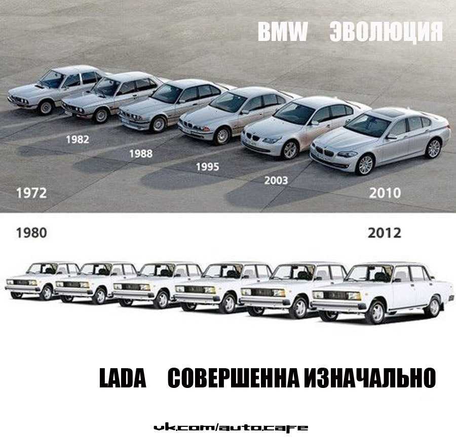 История развития автомобиля: ранние годы