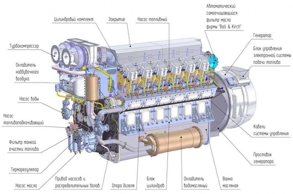 Дизельные двигатели отличаются по конструкции и принципу действия от бензиновых Поэтому они требуют особого ухода и соблюдения правил при эксплуатации