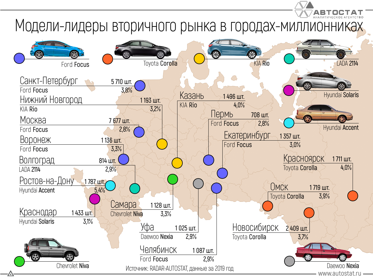 Топ-5 самых дешевых новых автомобилей в 2021 году. самый дешевый автомобиль в россии 2021 новый с автоматом