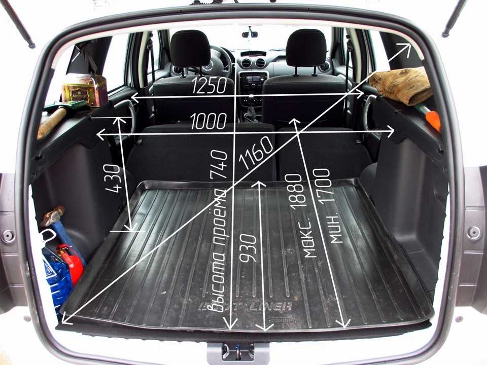 Почему багажник автомобиля измеряется в литрах