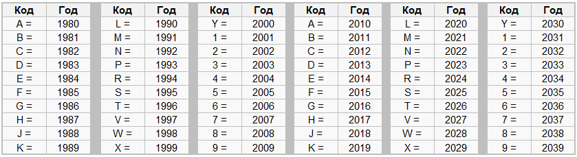 Что означает sks карта