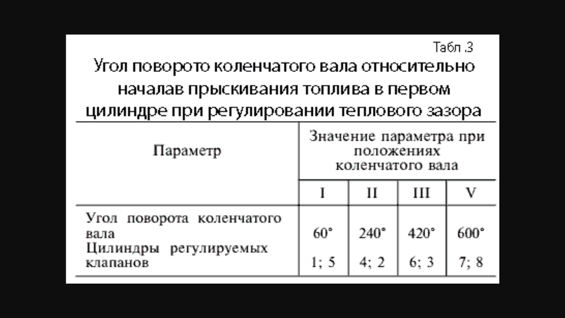 Регулировка клапанов двигателя 4216 — ремонт своими руками