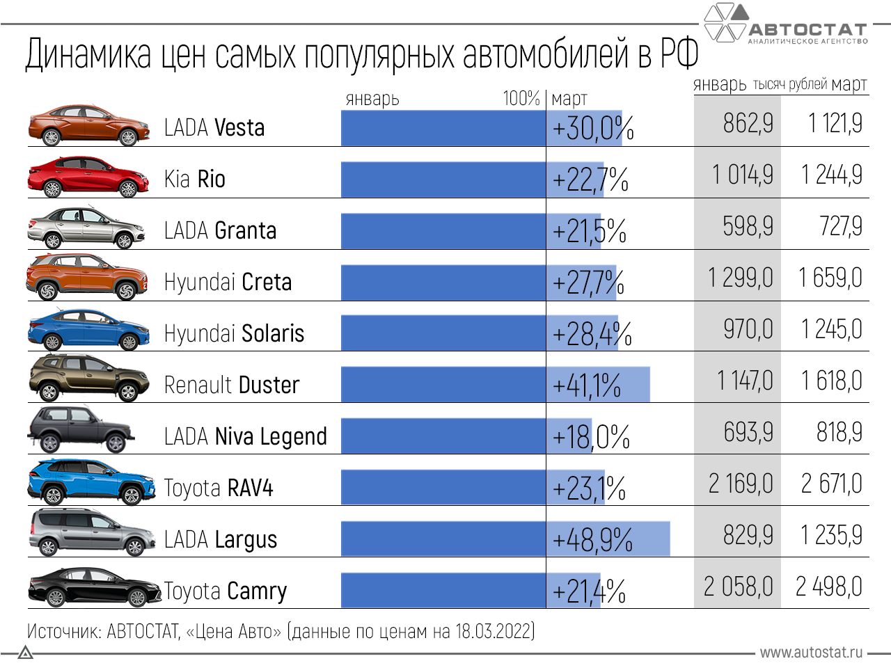 Лучшие подержанные автомобили до 500 тысяч рублей в 2019 году