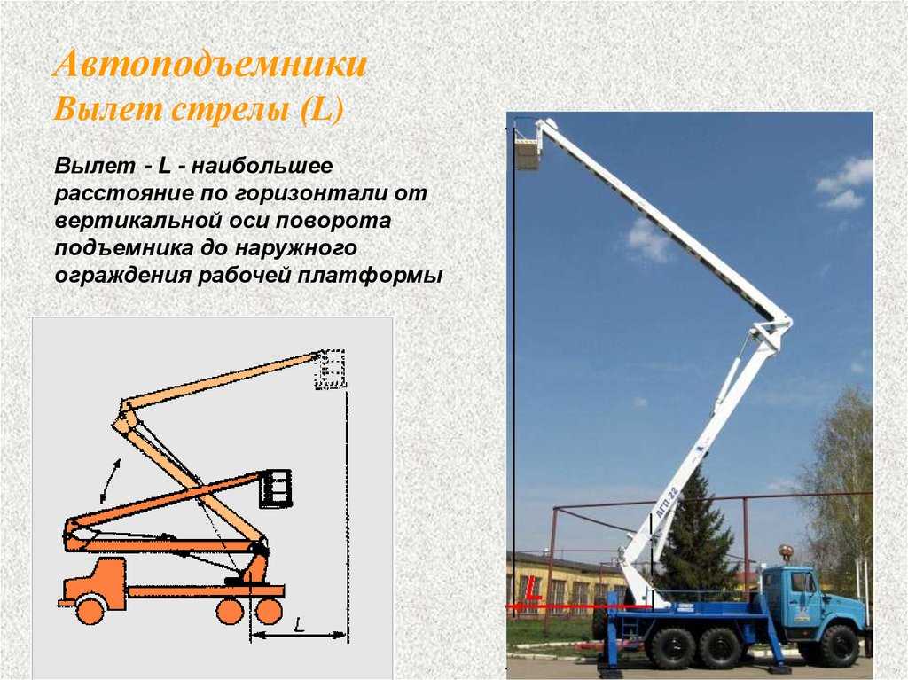 Требования к водителю автовышки