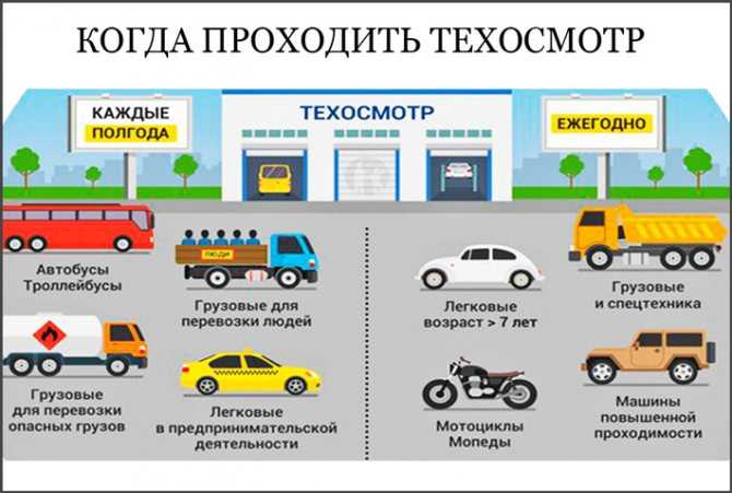 Прохождение техосмотра: правила, порядок, периодичность. что нужно для прохождения техосмотра? :: businessman.ru