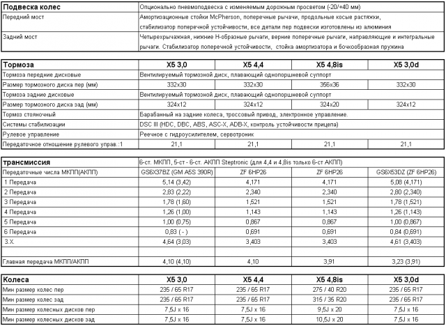 Лучшие двигатели bmw | авто info