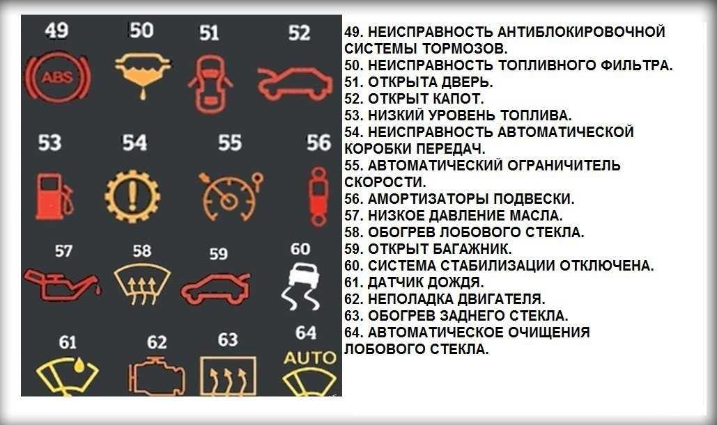 Что означает рыбка на багажнике автомобиля? - автосправочник - выбор, ремонт, ответы на вопросы