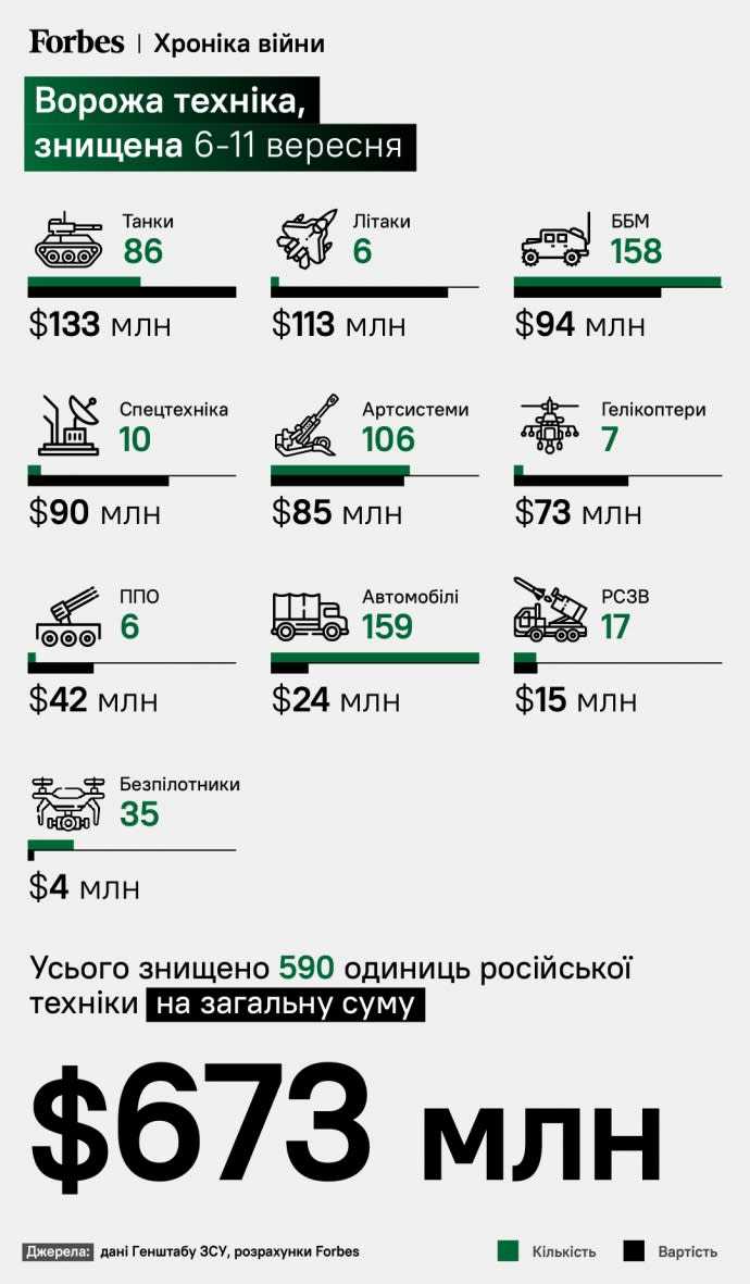 Составлен топ-5 недорогих премиальных авто в россии