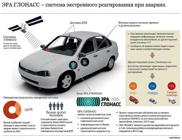 Обязательная установка в россии систем глонасс на автомобилях отложена