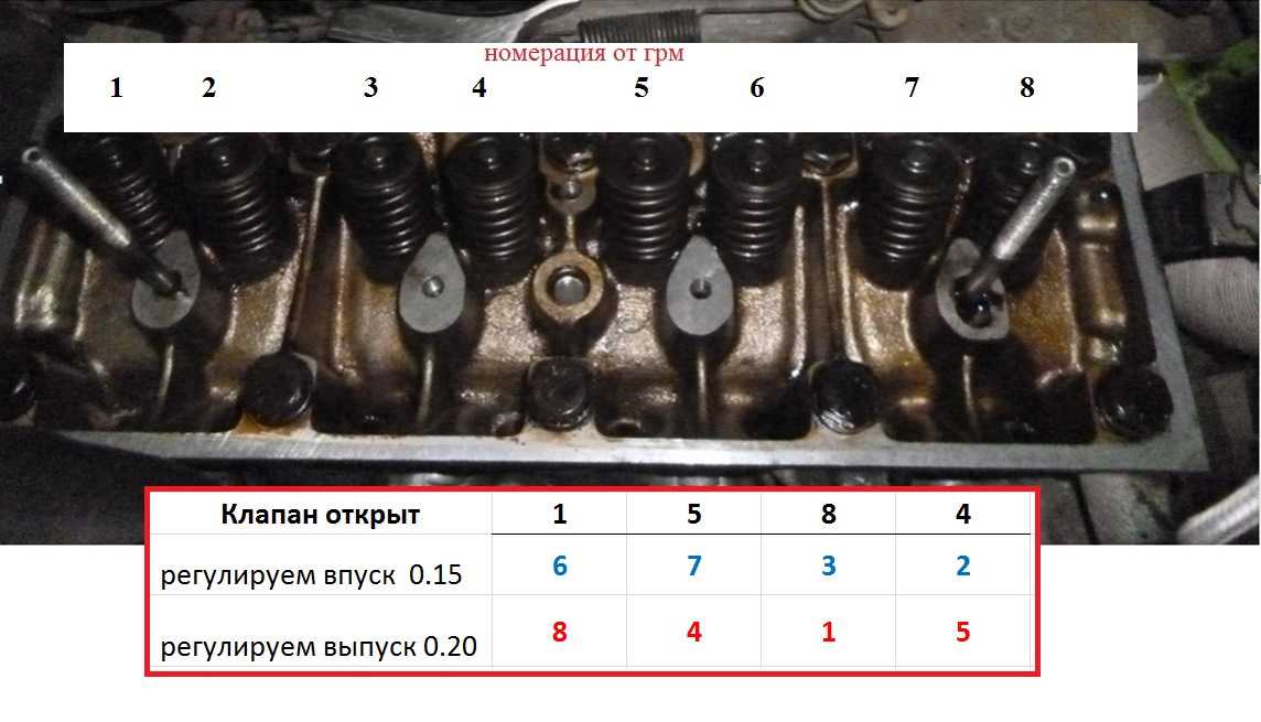 Регулировка клапанов матиз 0.8: какие зазоры клапанов дэу матиз? порядок регулировки клапанов