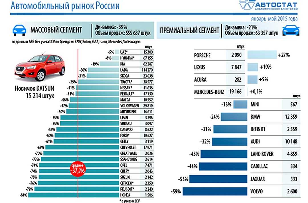 Почему подорожали машины и стоит ли покупать автомобиль в 2022?