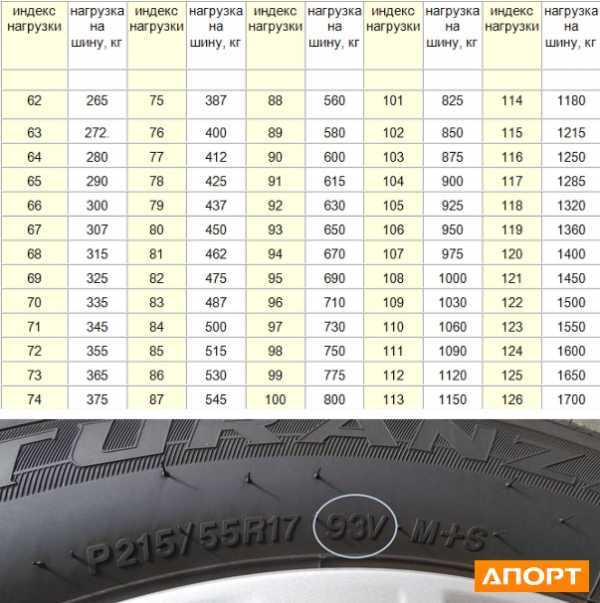 Индекс нагрузки грузовых шин расшифровка