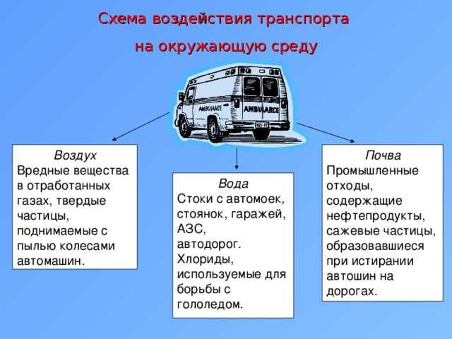 Транспортная система россии - состав, значение, проблемы
