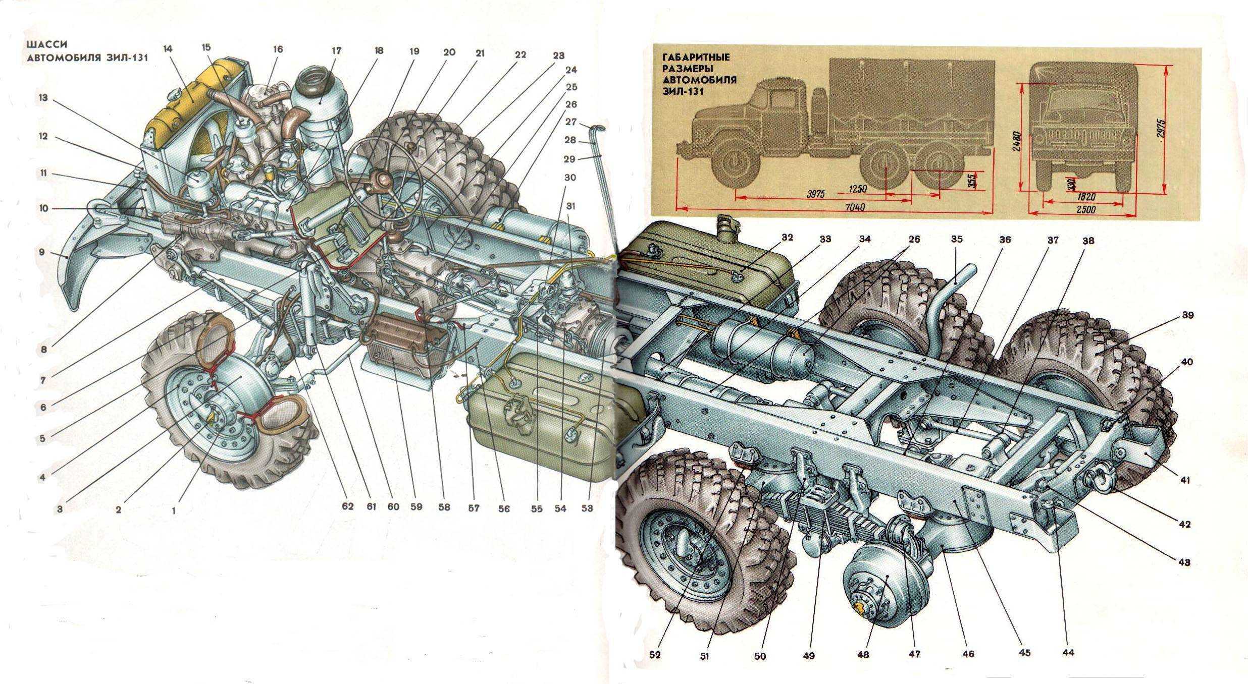 Газ-53 технические характеристики: двигатель, трансмиссия, тормоза