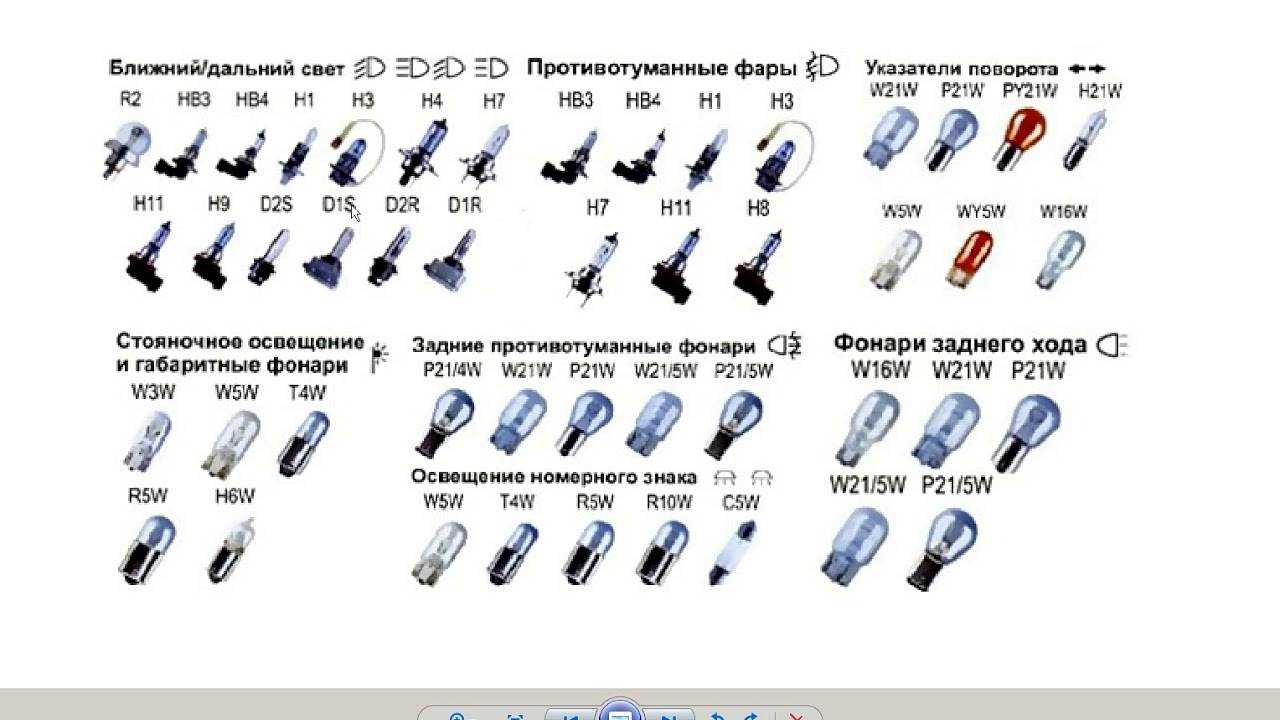 Цоколи и типы автомобильных ламп: как отличить по маркировке?