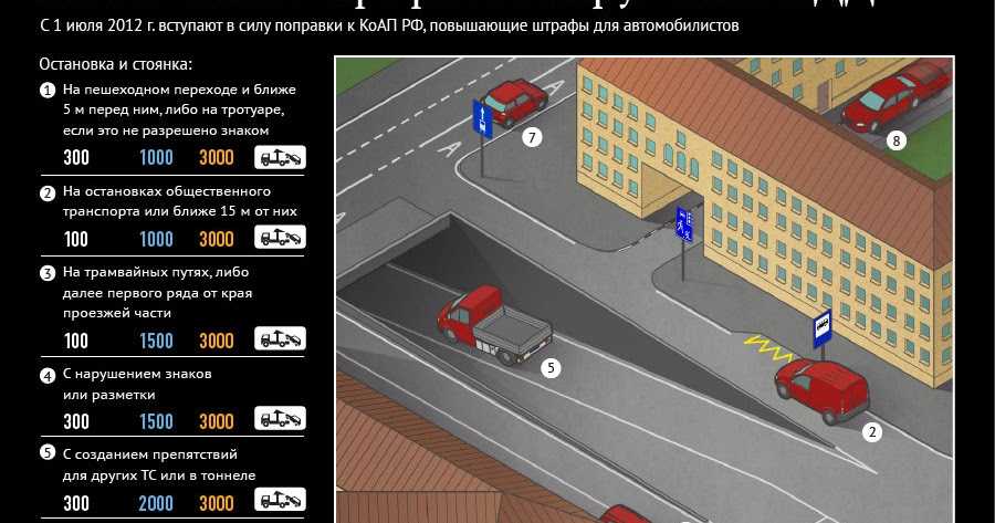Дтп во дворе дома и на прилегающей территории: кто виноват, нужно ли и как оформить?