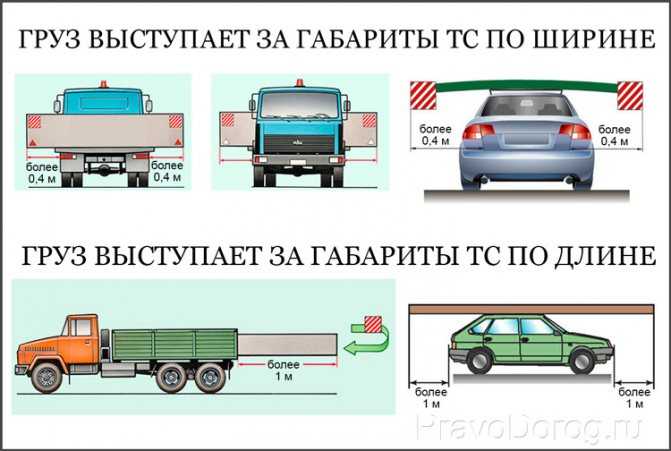 Правила дорожного движения российской федерации: дорожные знаки. 9.опознавательные знаки. — «важно всем» - автотранспортный портал