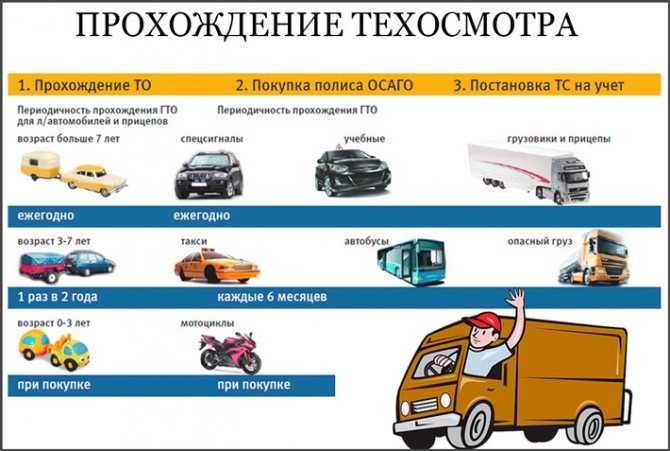 Предрейсовый технический осмотр транспортных средств — предсменный контроль состояния автомобиля