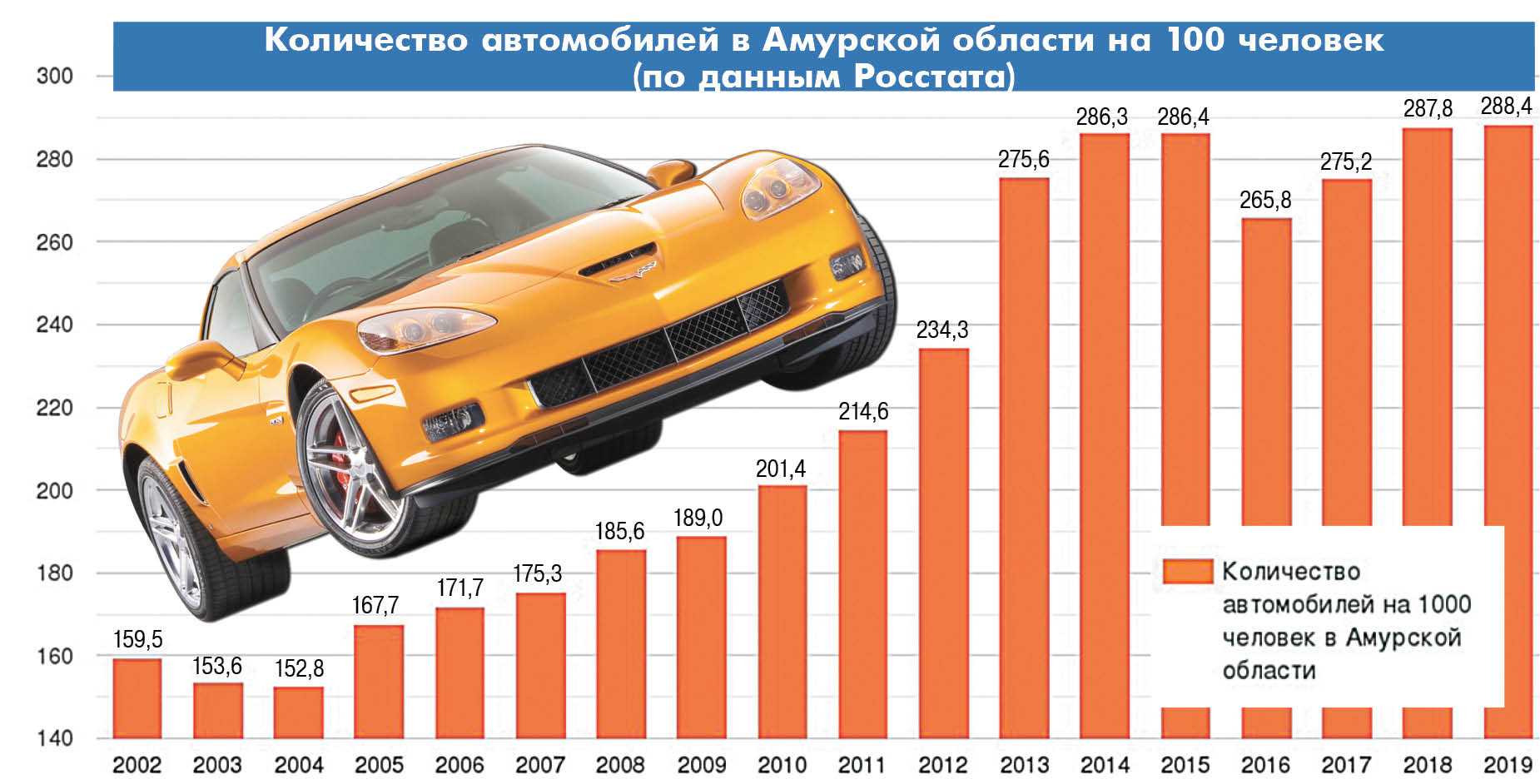 Количество машин в москве. Автомобилизация в России. Уровень автомобилизации. Автомобилизация в России по годам. Численность автомобилей в России.