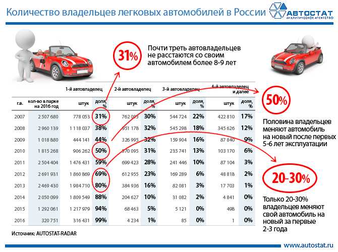 Авто 1 карта покупок сколько месяцев