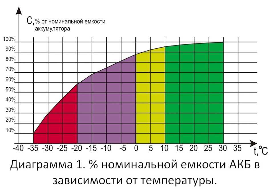 🔋👎 почему разряжается новый аккумулятор на машине