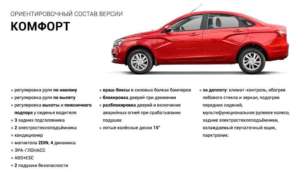 Отличие двигателей лада vesta