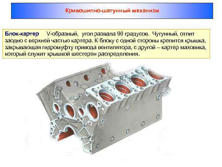 Основные части автомобиля и их назначение