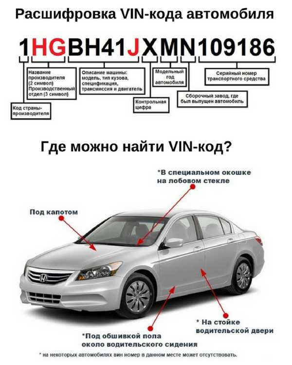 Узнать владельца по номеру машины бесплатно онлайн