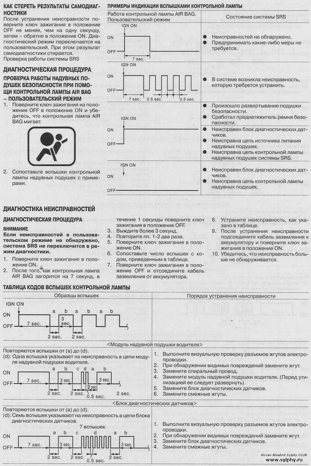 Чем диагностировать ниссан примера р12