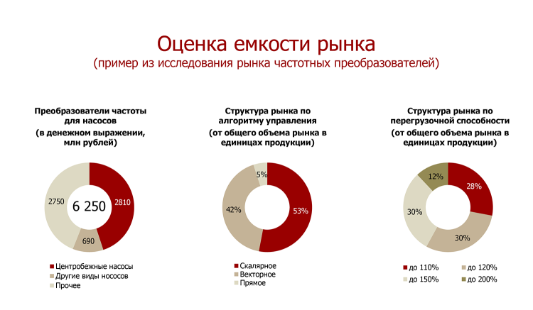 Анализ рынка vectorma