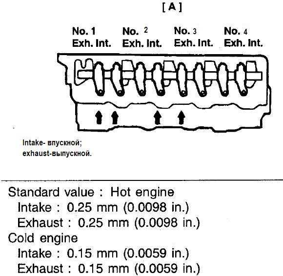 Порядок регулировки клапанов 4д56 двигатель