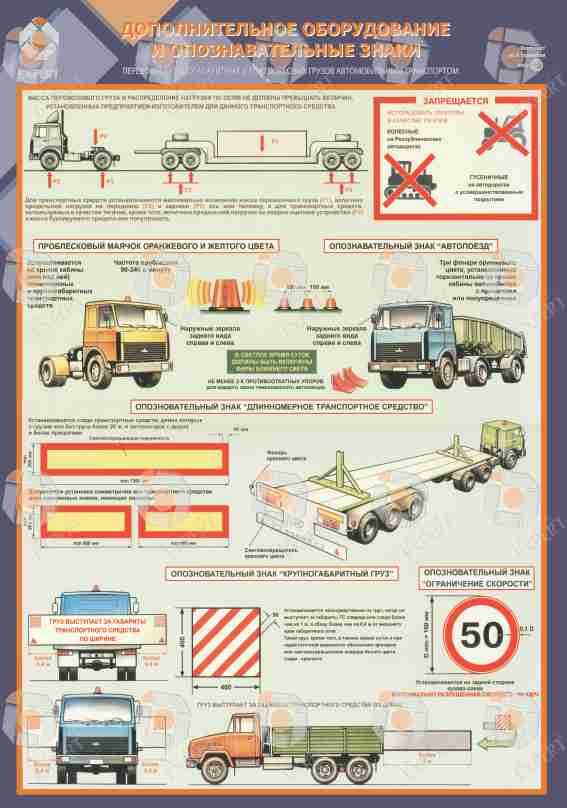 Правила дорожного движения российской федерации: дорожные знаки.