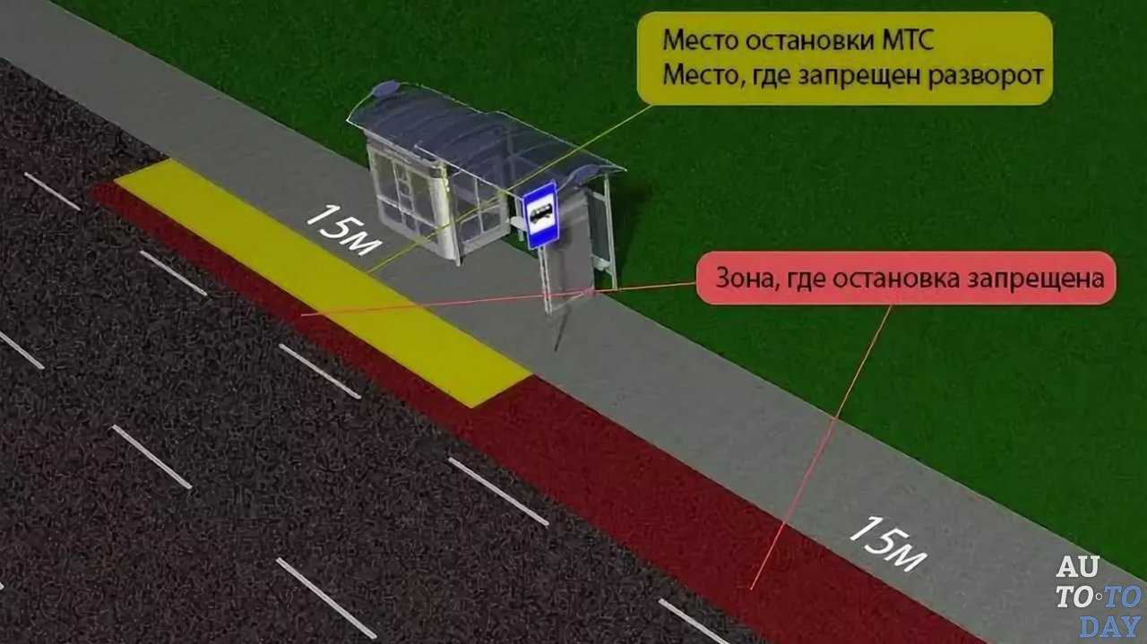 Осмотр остановки общественного транспорта образец