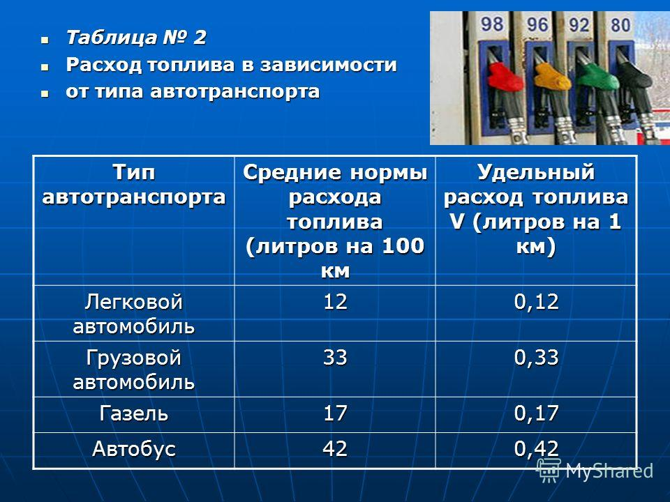 Карта с расчетом бензина и расстояния - 82 фото