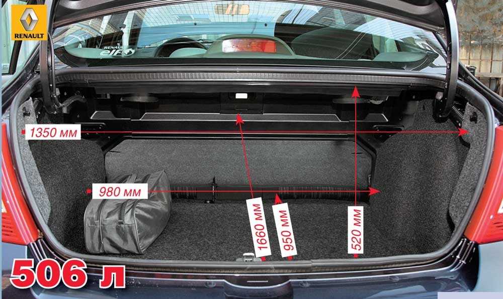 Объем багажника kia sportage – размеры багажника разных поколений моделей