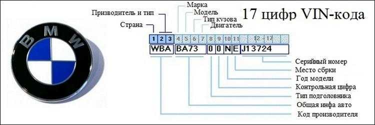 Что означает аббревиатура bmw