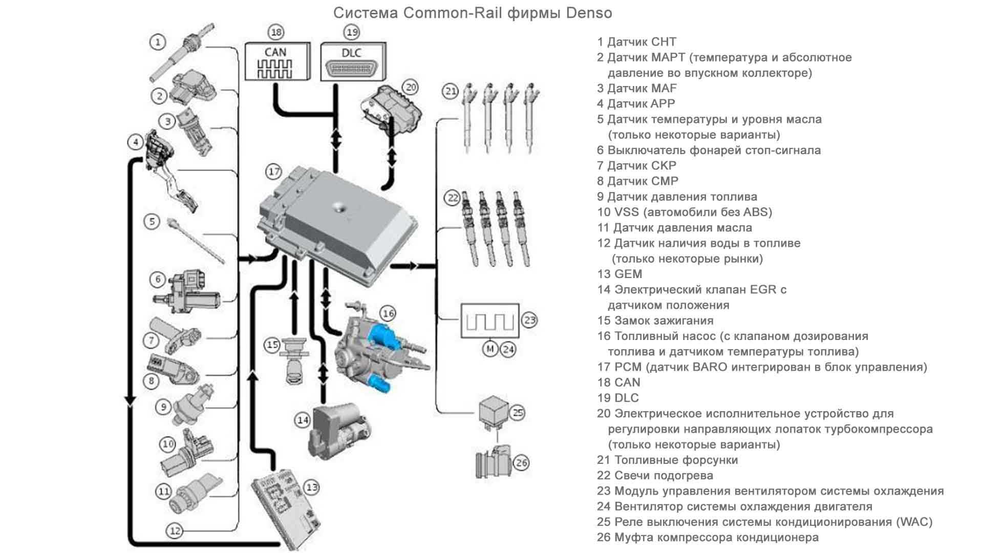 Самостоятельное восстановление форсунок дизеля (система common rail)