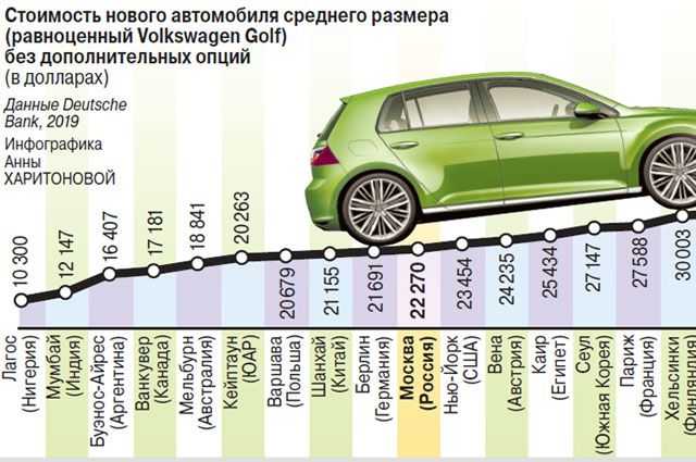 Как распределяется потеря стоимости автомобиля по годам и маркам | autostadt.su