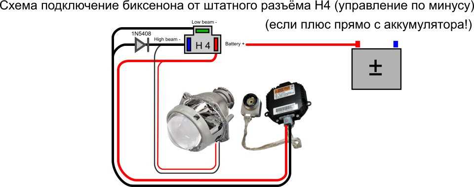 Чем отличается ксенон от биксенона и что лучше?