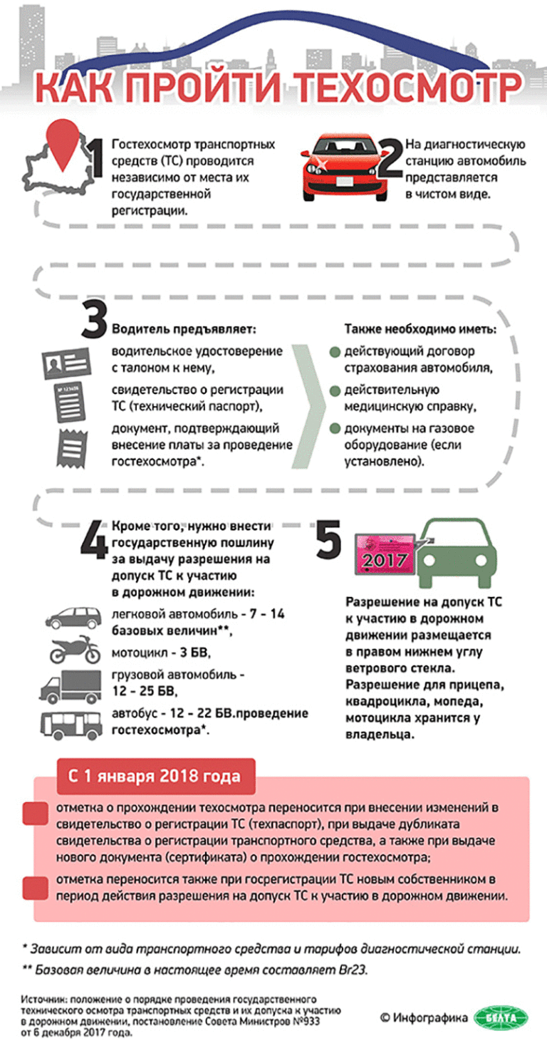 Регламент технического обслуживания автомобиля: как выбрать интервал? – блог