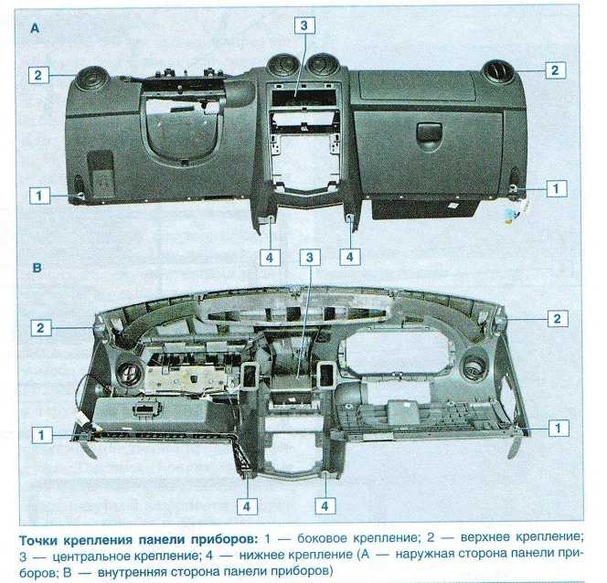 Приборная панель автомобиля (торпедо): устройство и назначение