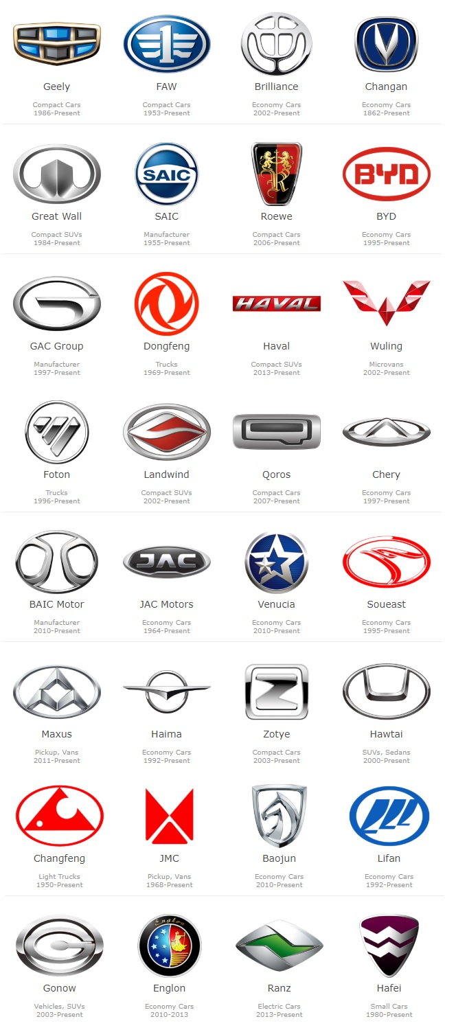 Логотип автомобилей с названиями фото на русском