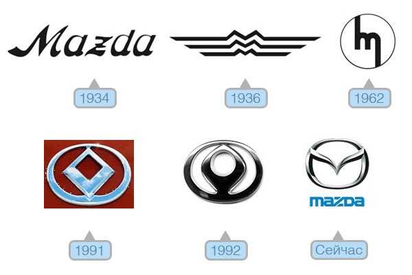 Mazda luce: поколения, кузова по годам, история модели и года выпуска, рестайлинг, характеристики, габариты, фото - carsweek