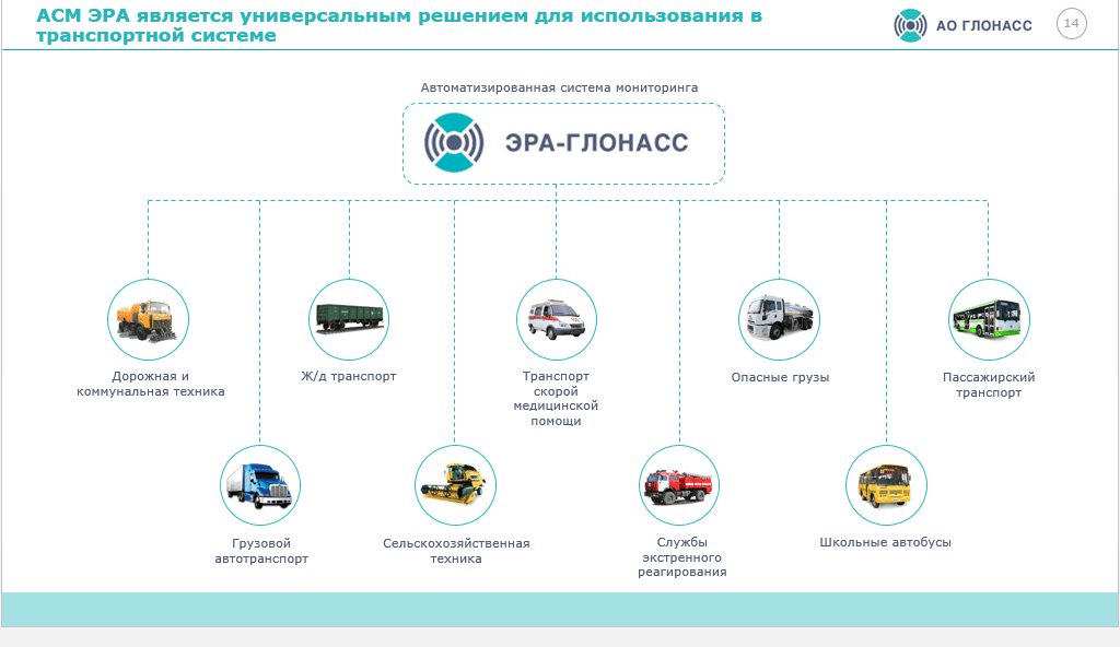 Можно ли ввозить автомобили из казахстана и других стран таможенного союза, не устанавливая эра-глонасс