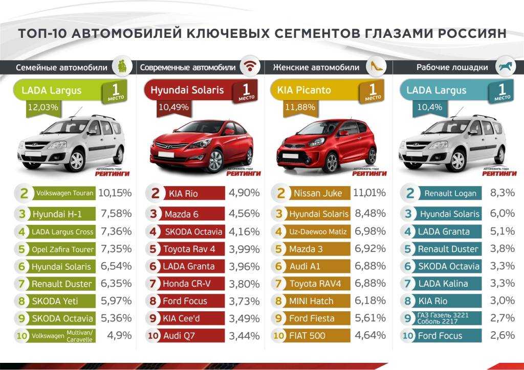 Все дизельные автомобили, которые официально продаются в россии