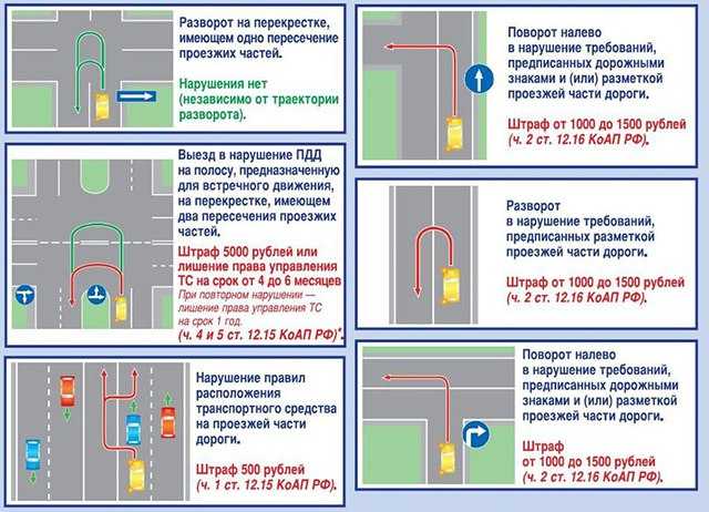Можно ли ставить на автомобиль диски большего радиуса по пдд?