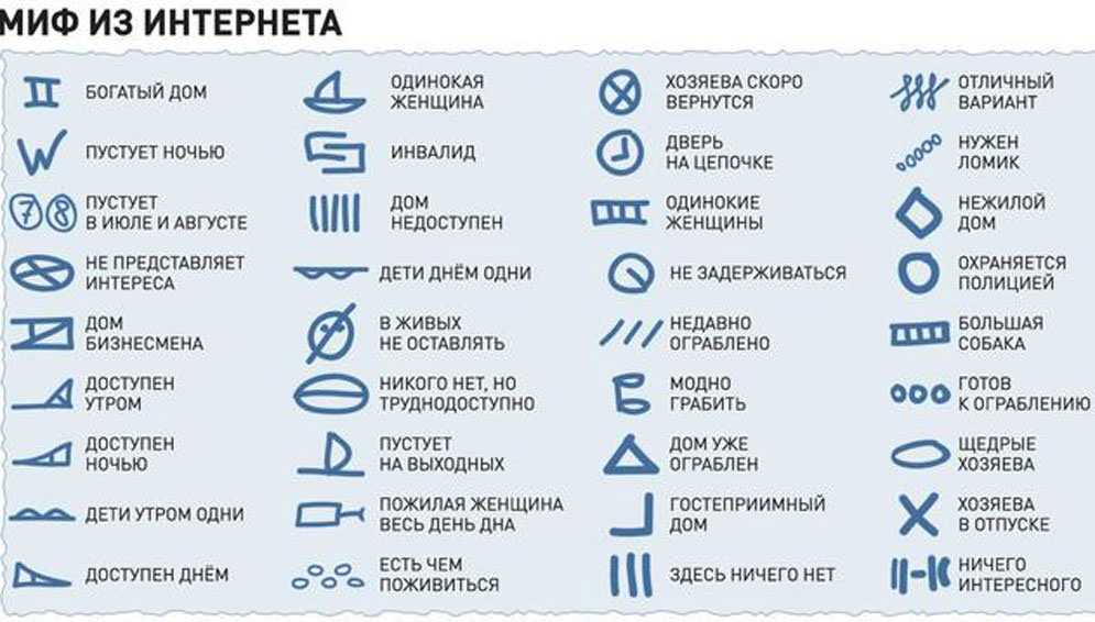 Что обозначает знак s на изображении